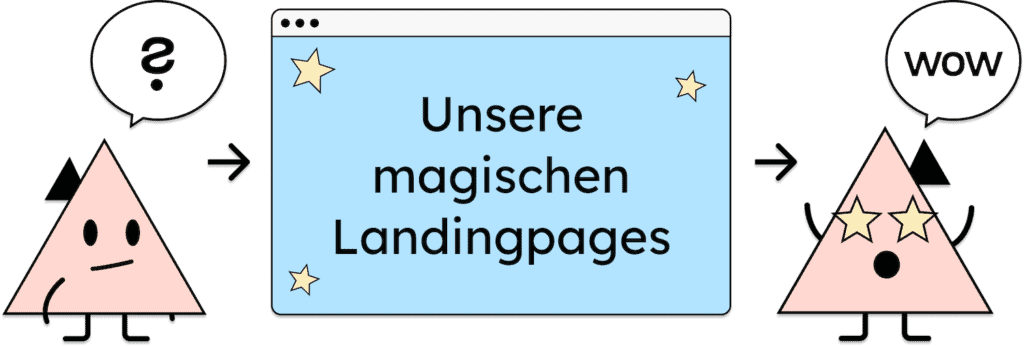 Unser Maskottchen Tine ist skeptisch. Dann kommt sie auf unsere Magische Landingpage über das Thema und ist maßlos begeistert!