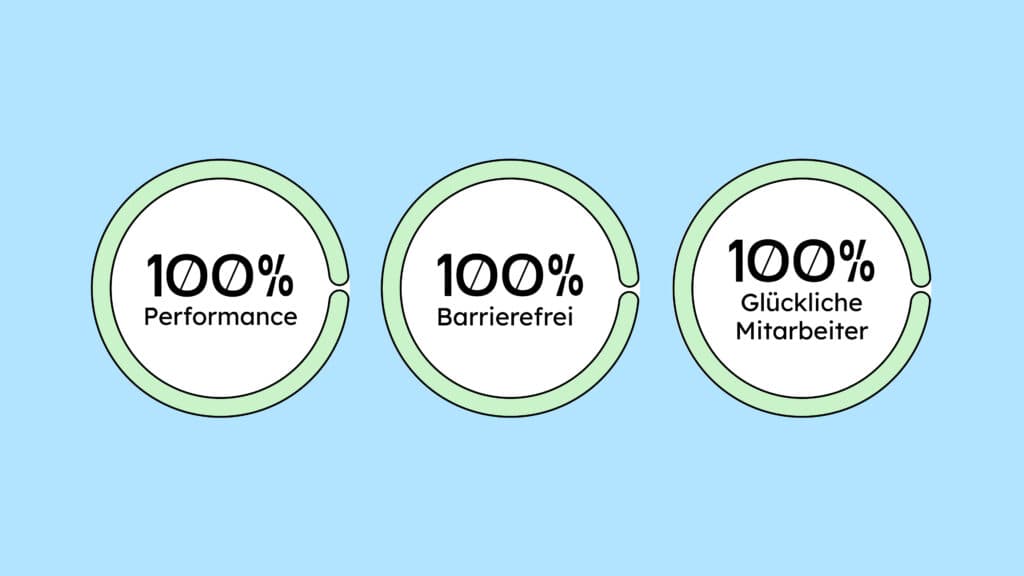 Drei Kreise. 100% Performance. 100% Barreirfrei. 100% Glückliche Mitarbeiter.